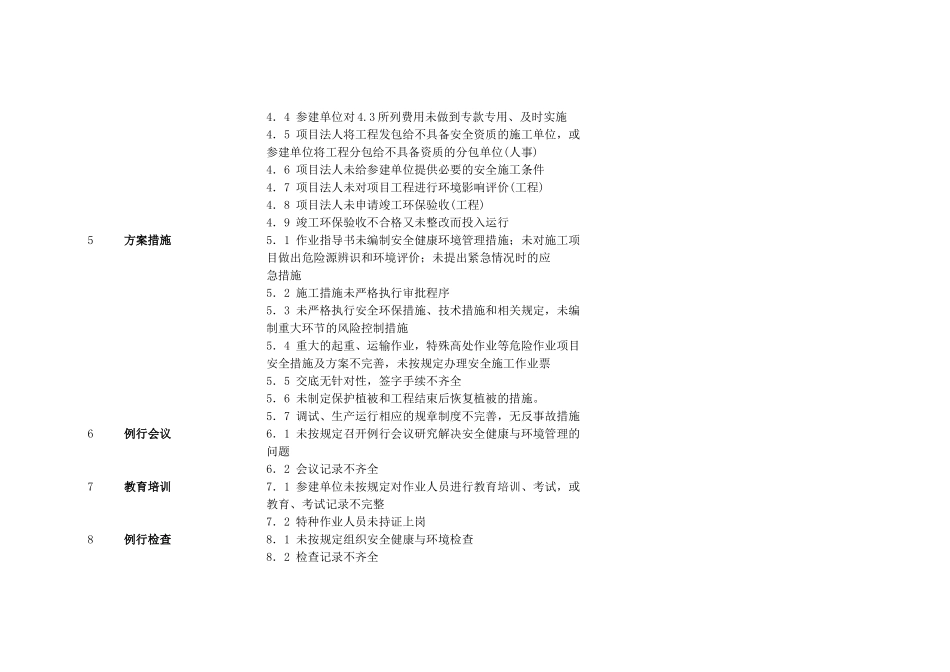 火电工程达标投产考核标准_第2页