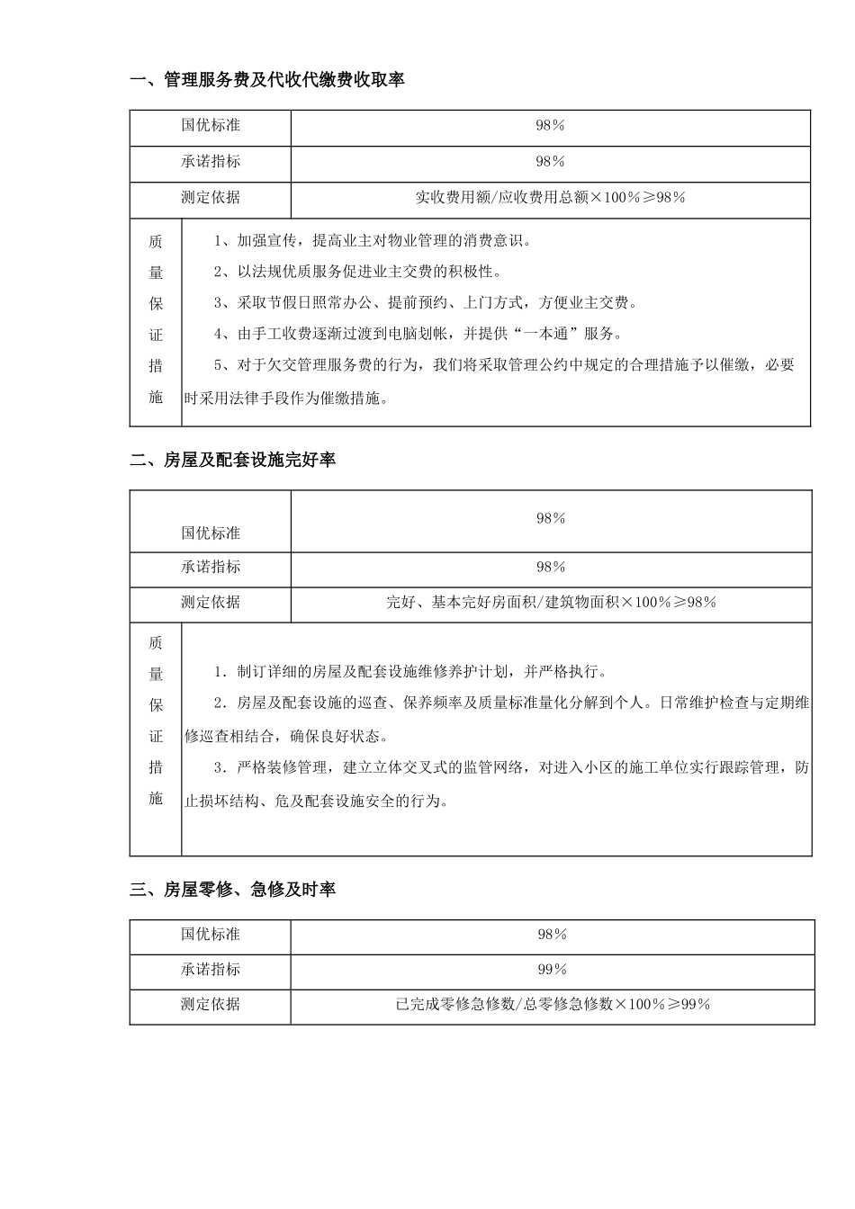 磐龙世纪城物业管理方案_第2页