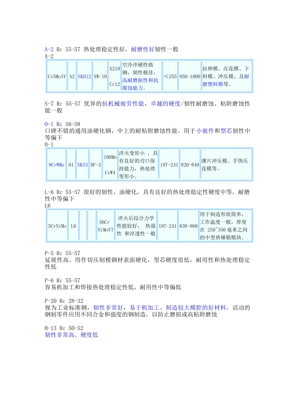 注塑模具常用的钢牌号和特性_第3页