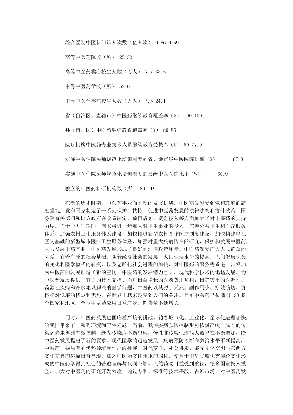 中医药事业发展_第2页