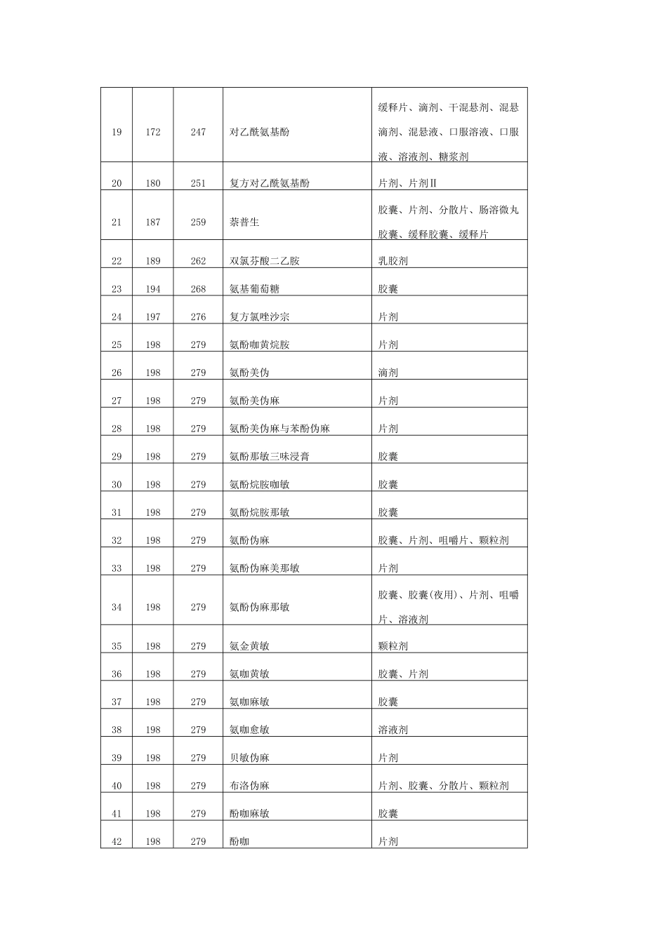江苏省物价局定价药品目录_第2页