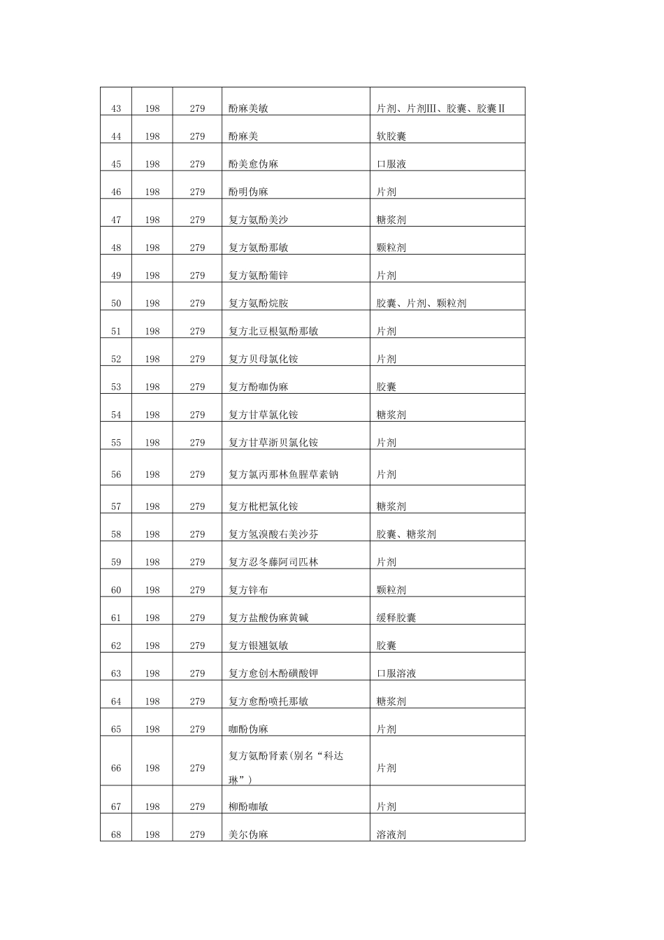 江苏省物价局定价药品目录_第3页