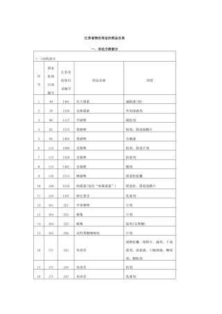 江苏省物价局定价药品目录