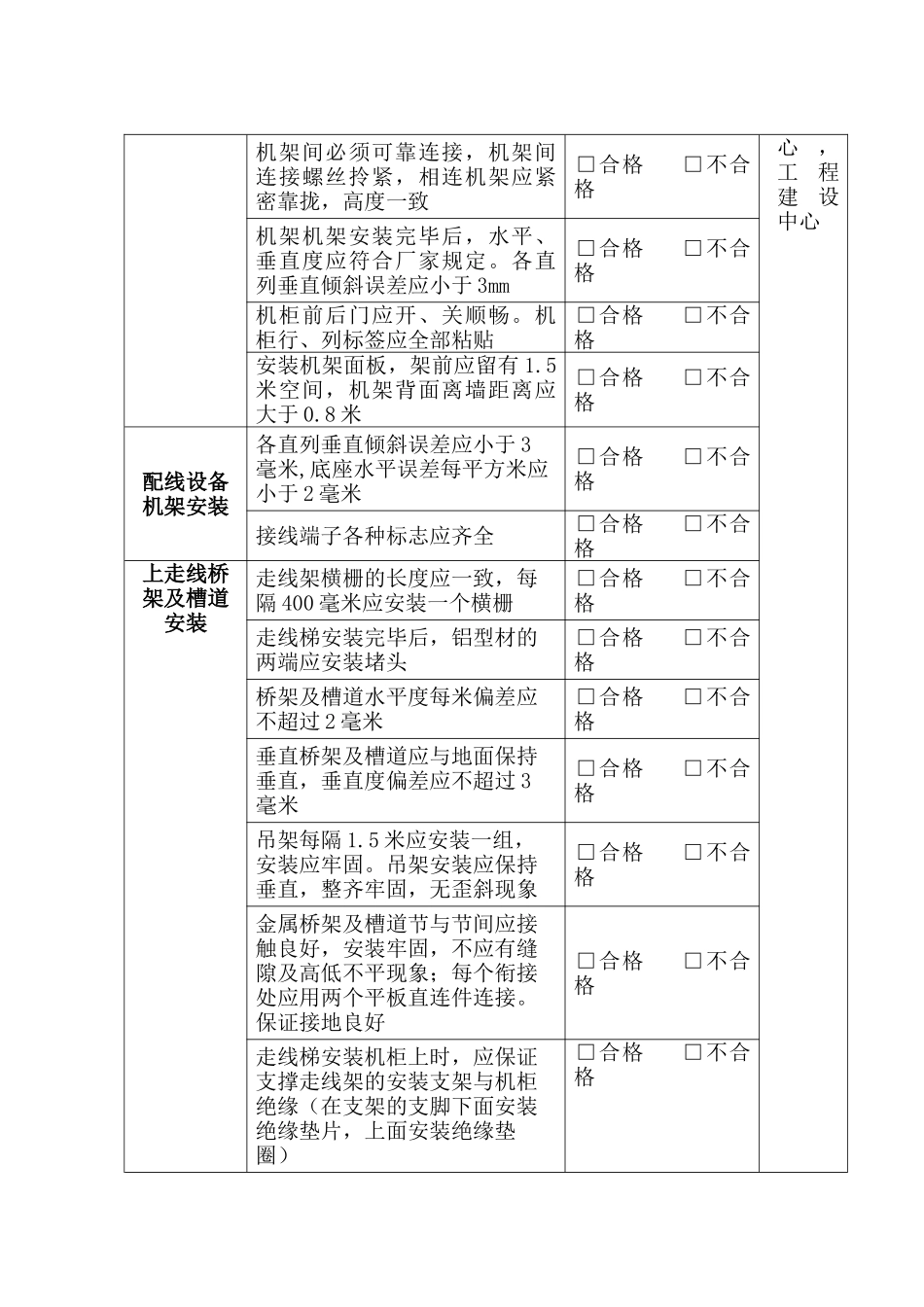 某某公司通信网络工程验收规范_第2页