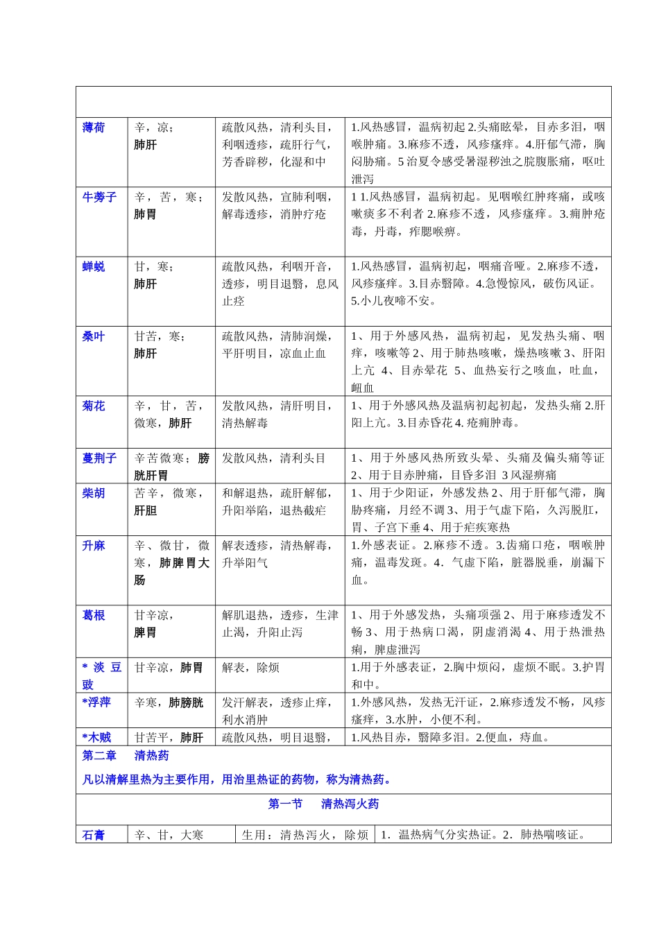 中药学经典药品搜集大全_第2页