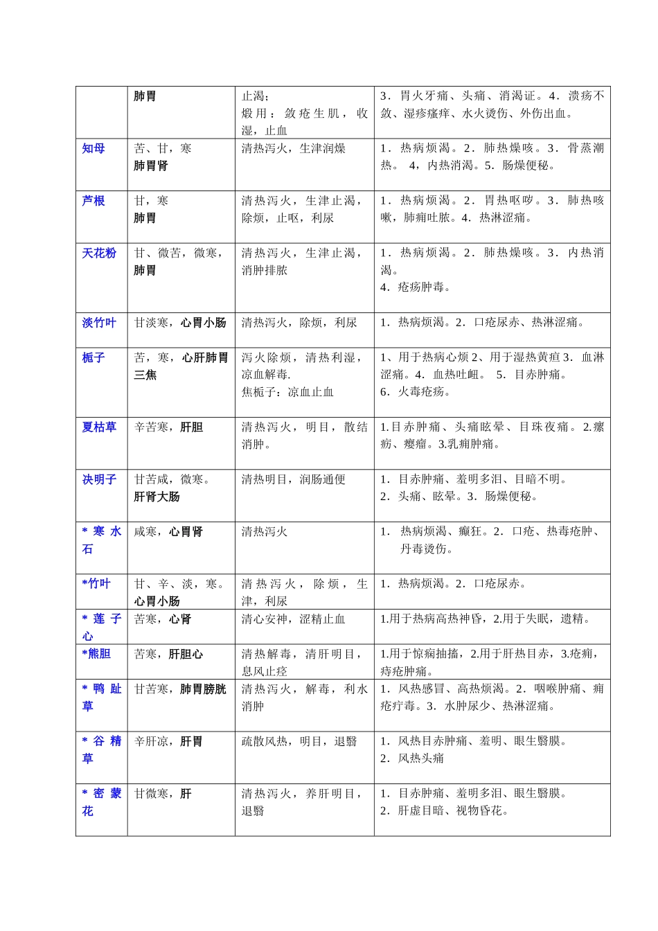 中药学经典药品搜集大全_第3页