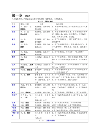 中药学经典药品搜集大全