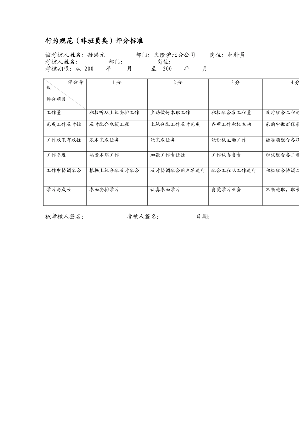 上海市电力公司市区供电公司材料员行为规范考评表_第2页