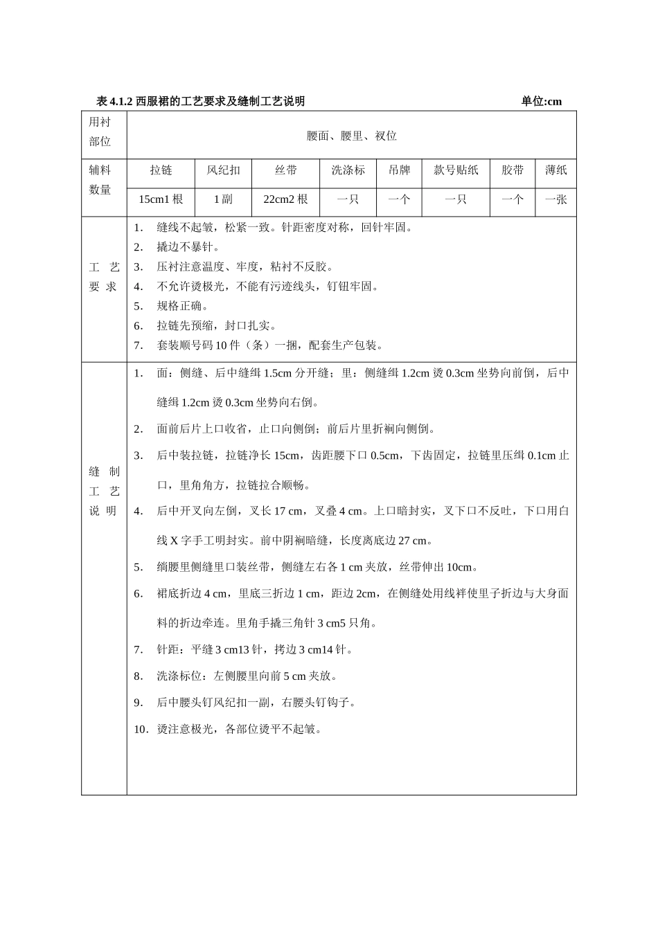 服装制版推板_第2页