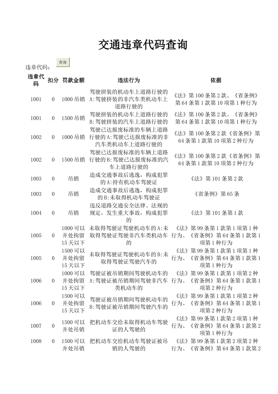 交通违章代码查询_第1页