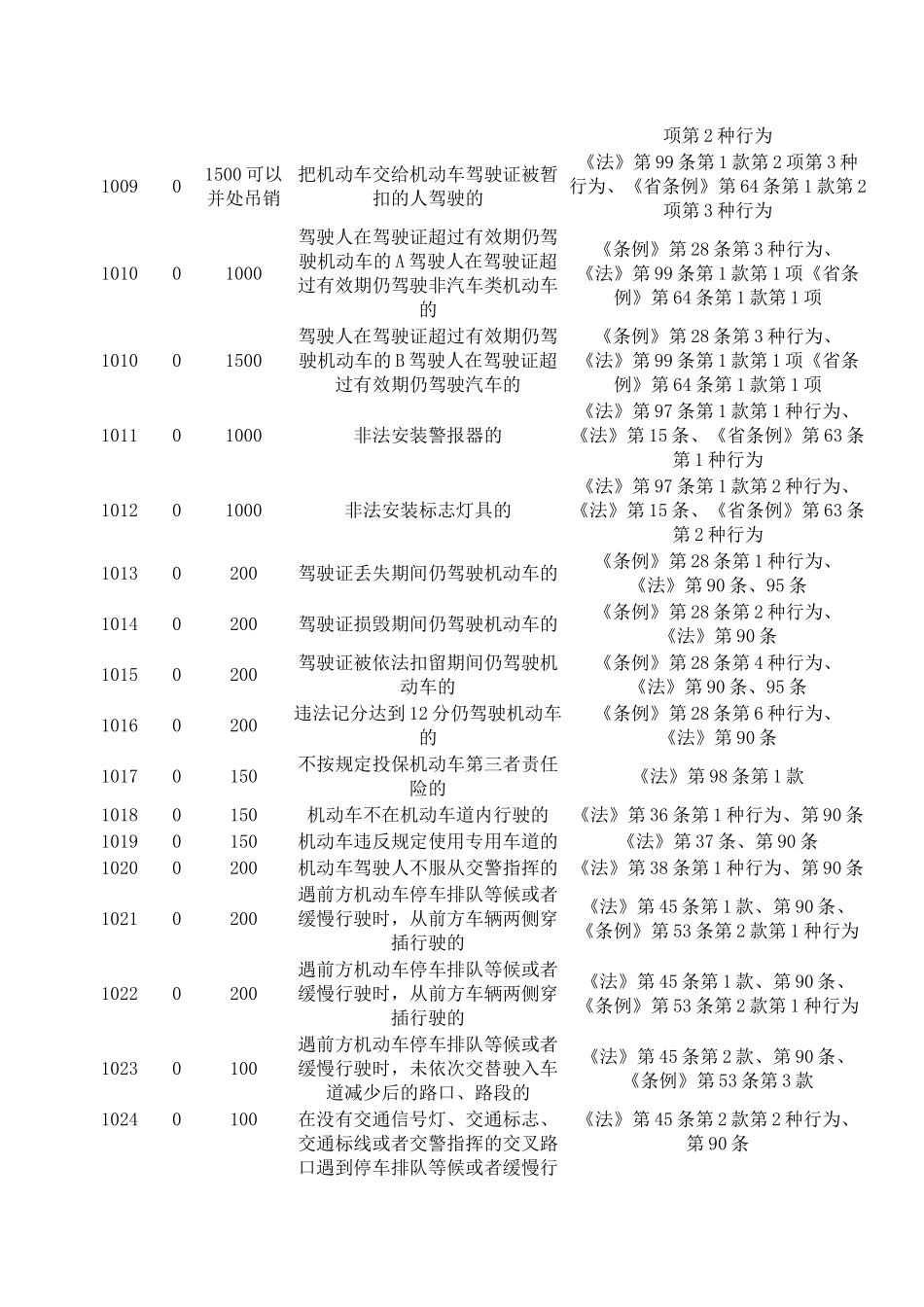 交通违章代码查询_第2页
