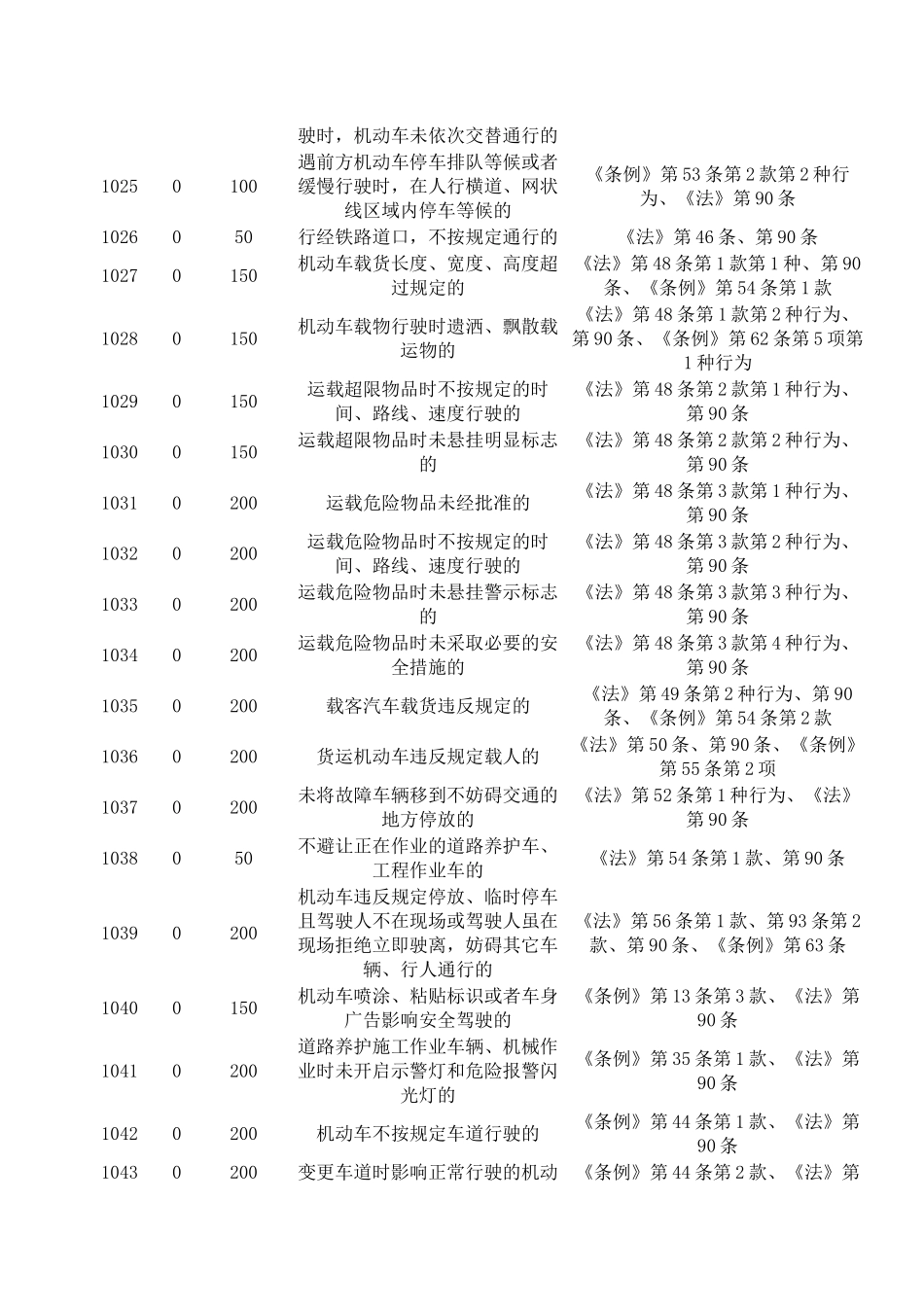 交通违章代码查询_第3页
