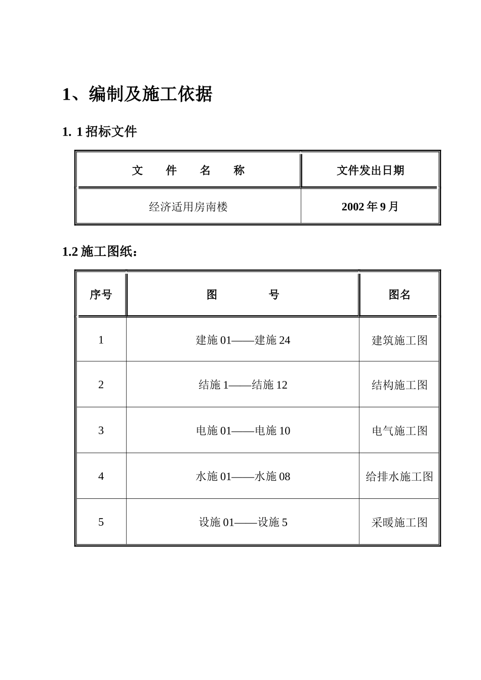 某学院经济适用房南楼工程施工组织设计_第1页