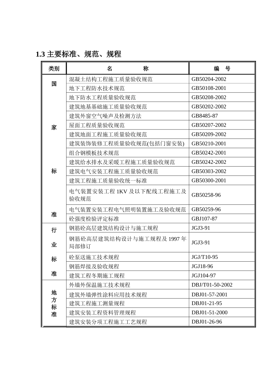 某学院经济适用房南楼工程施工组织设计_第2页