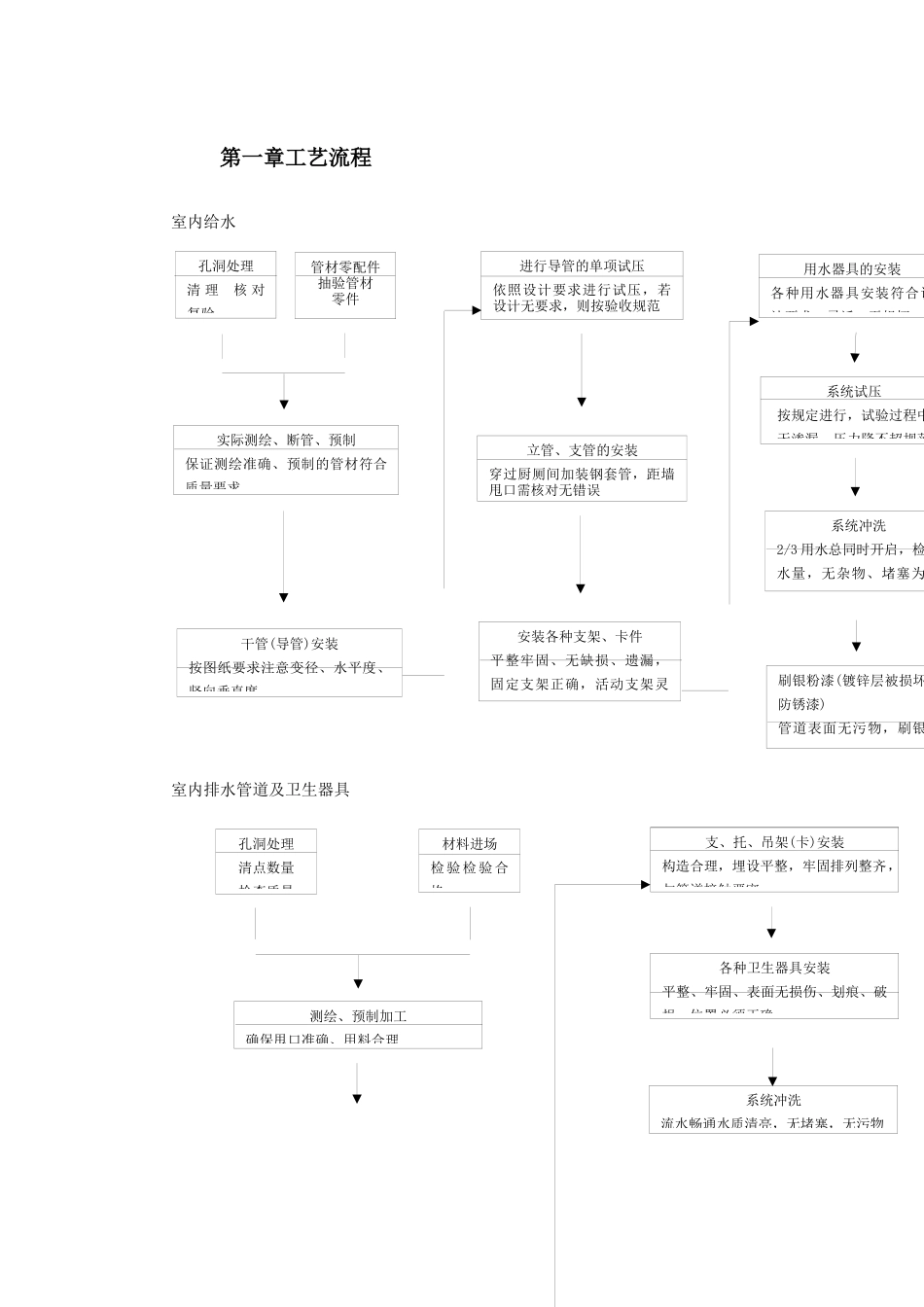 某公司联合厂房搬迁工程施工组织设计_第2页