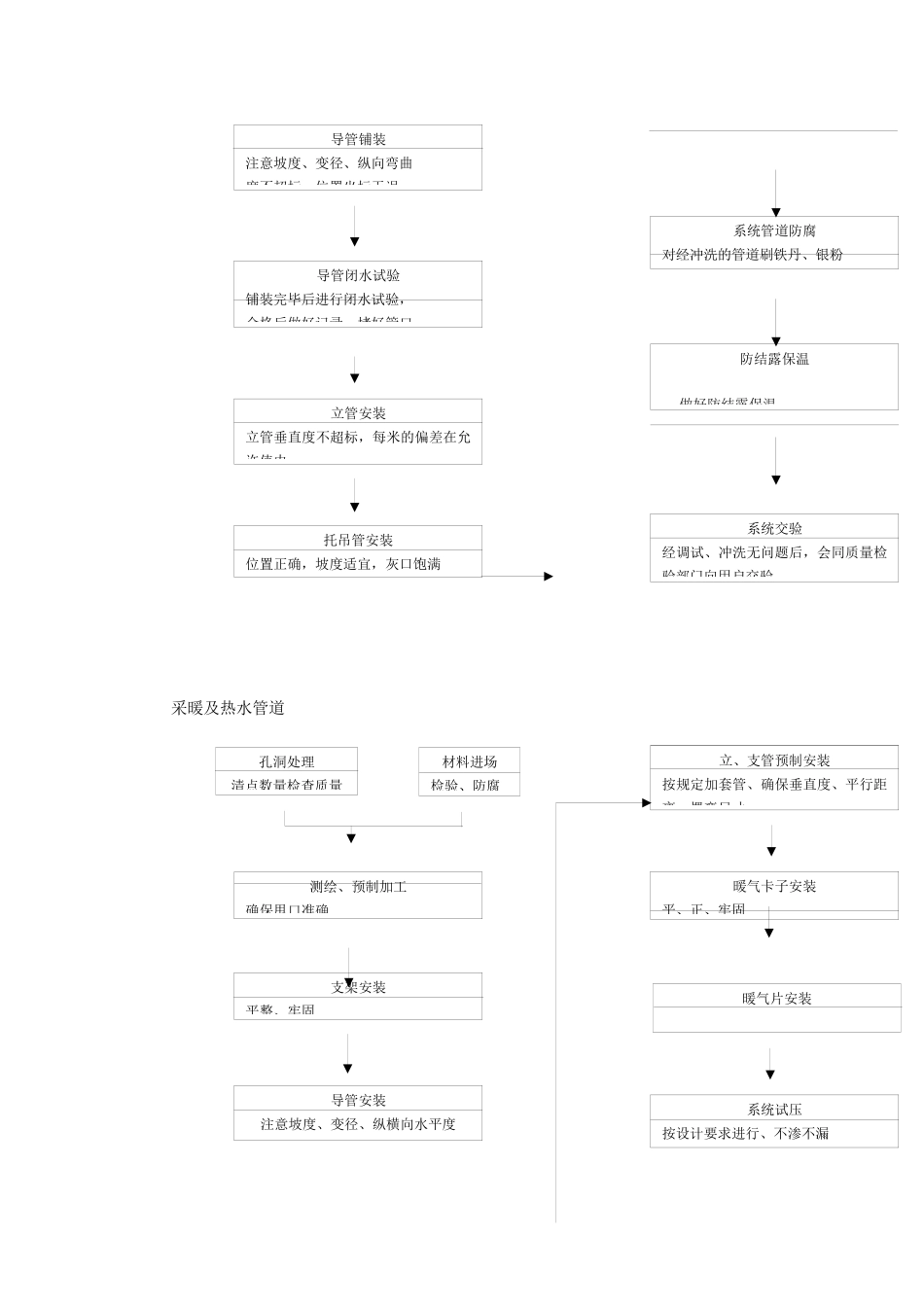 某公司联合厂房搬迁工程施工组织设计_第3页