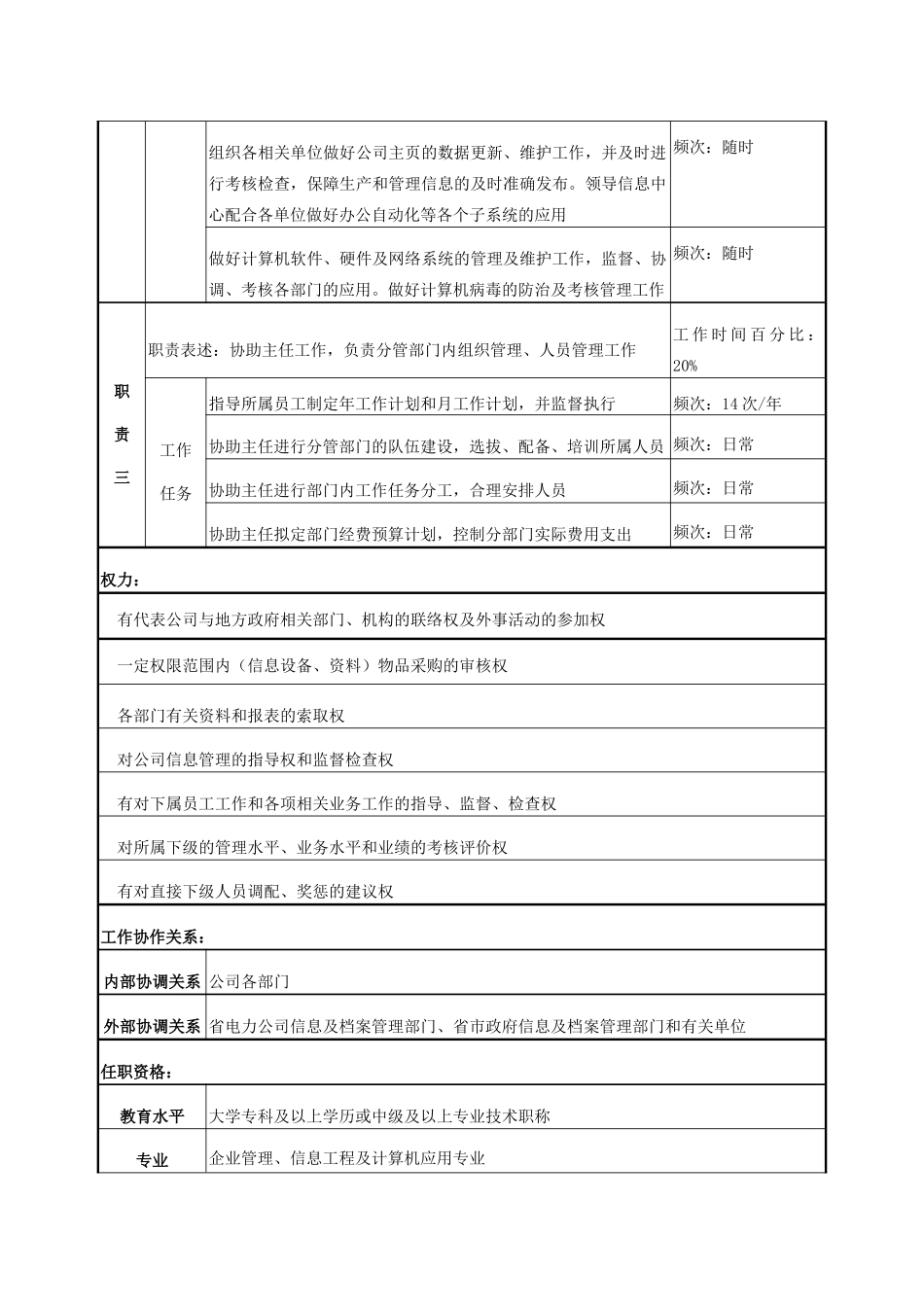 电力办公室信息主管岗位说明书_第2页