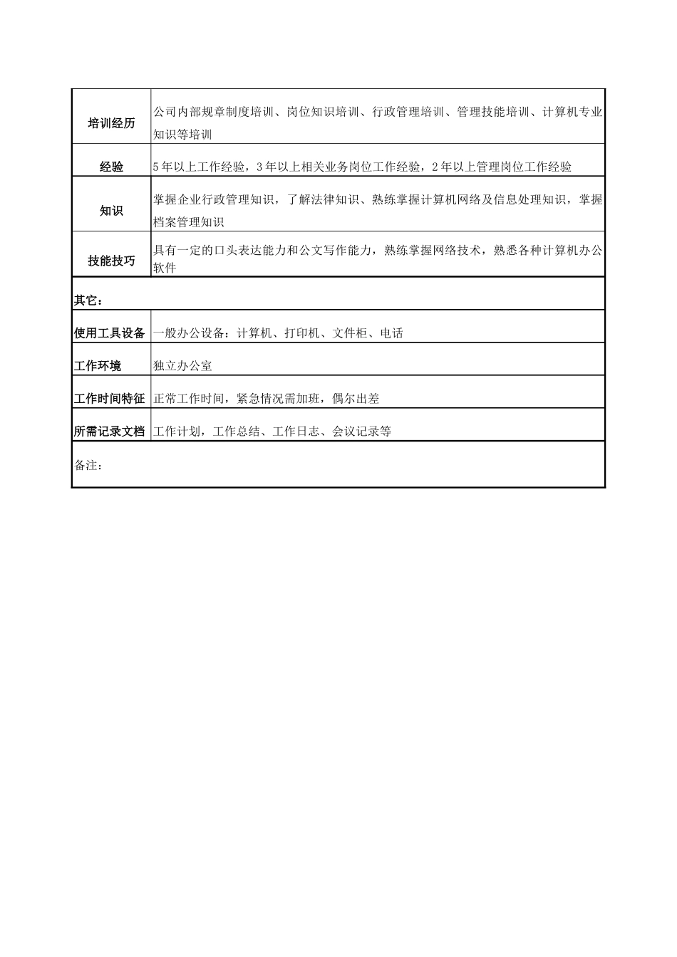 电力办公室信息主管岗位说明书_第3页