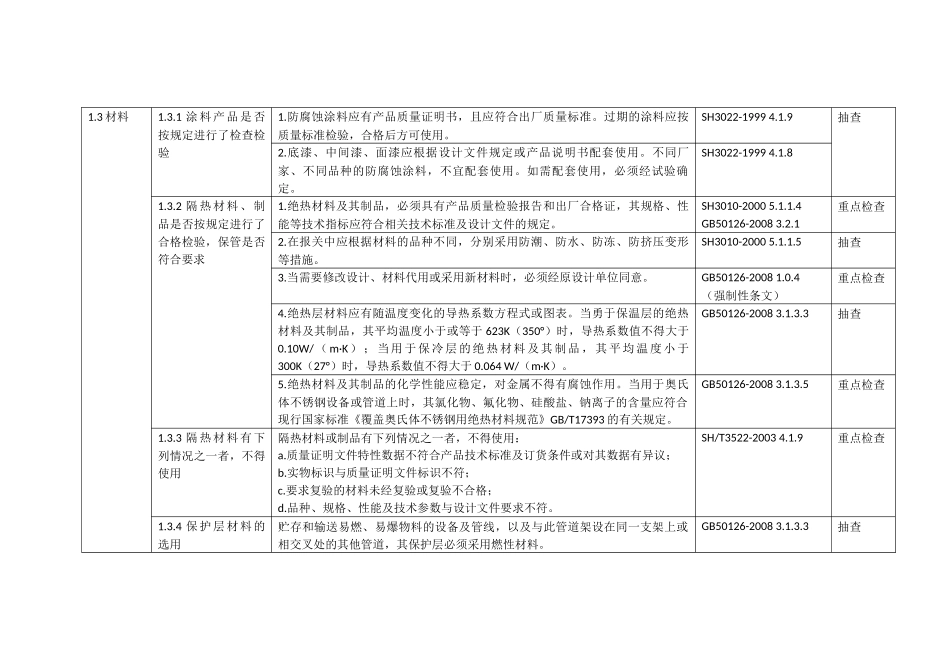 石化工程质量检查大纲(XXXX版)第八册防腐、绝热、工业_第2页