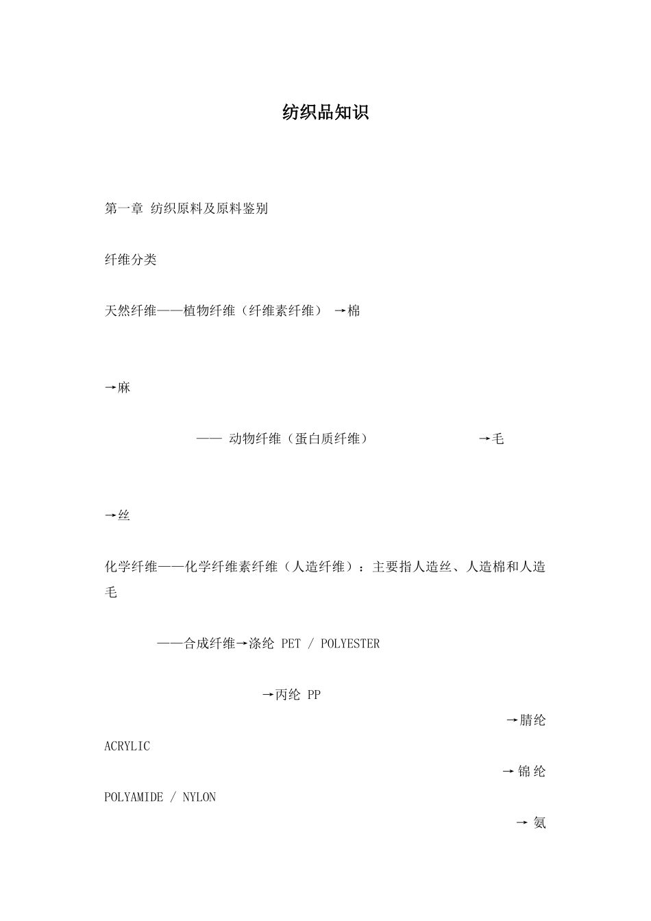 纺织品知识学_第1页