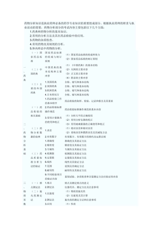 XX年执业药师考试大纲------药物分析