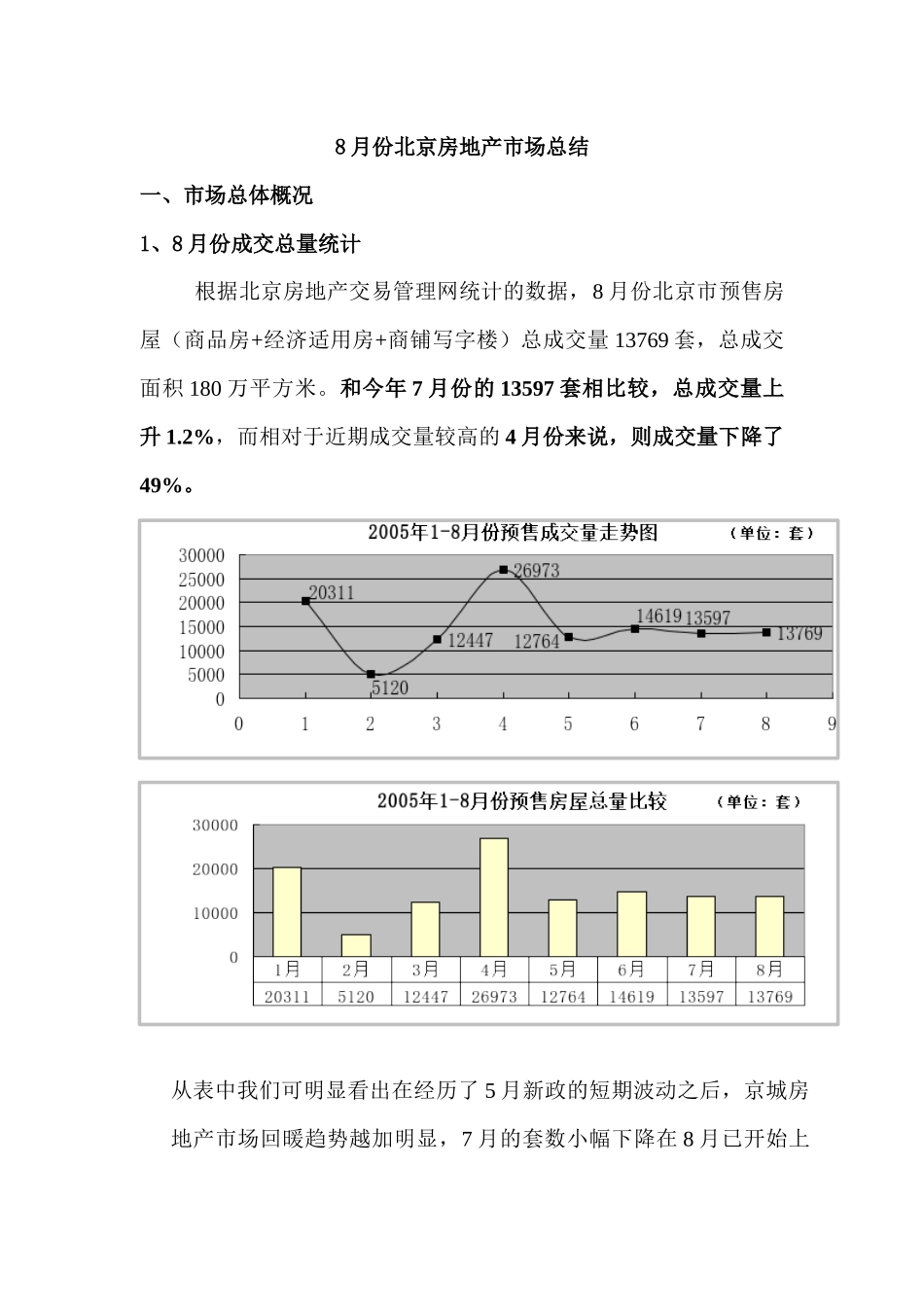 8月份北京房地产市场总结_第1页