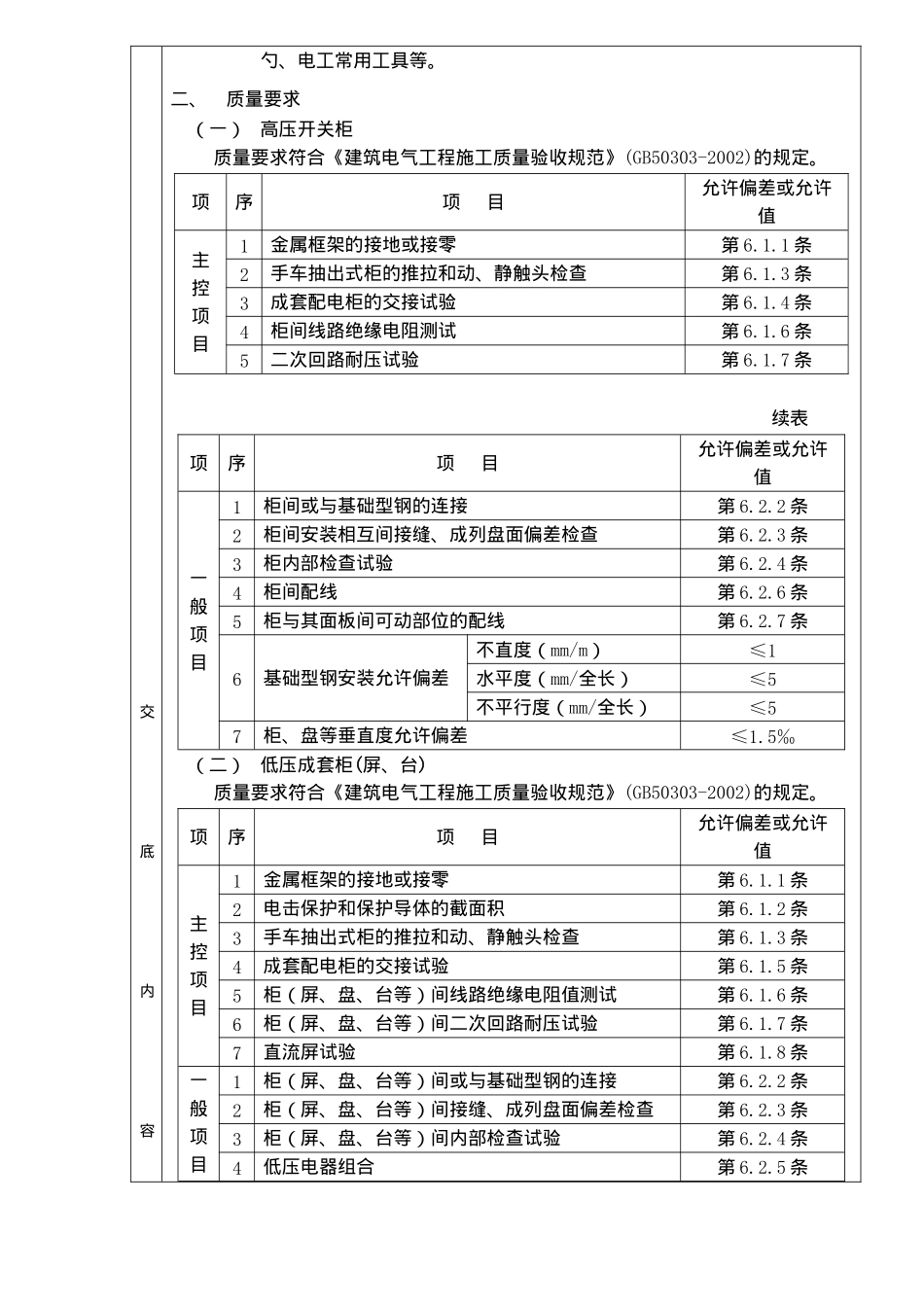 配电箱安装分项工程质量技术交底卡知识_第2页