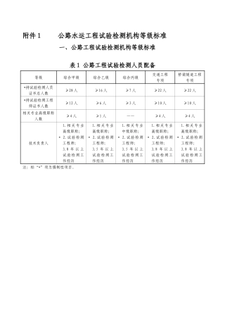公路水运工程试验检测机构等级标准及等级评定程序