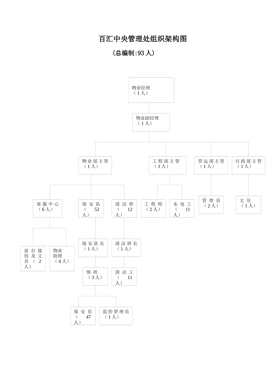 百汇中央广场物业管理工作大纲_第3页