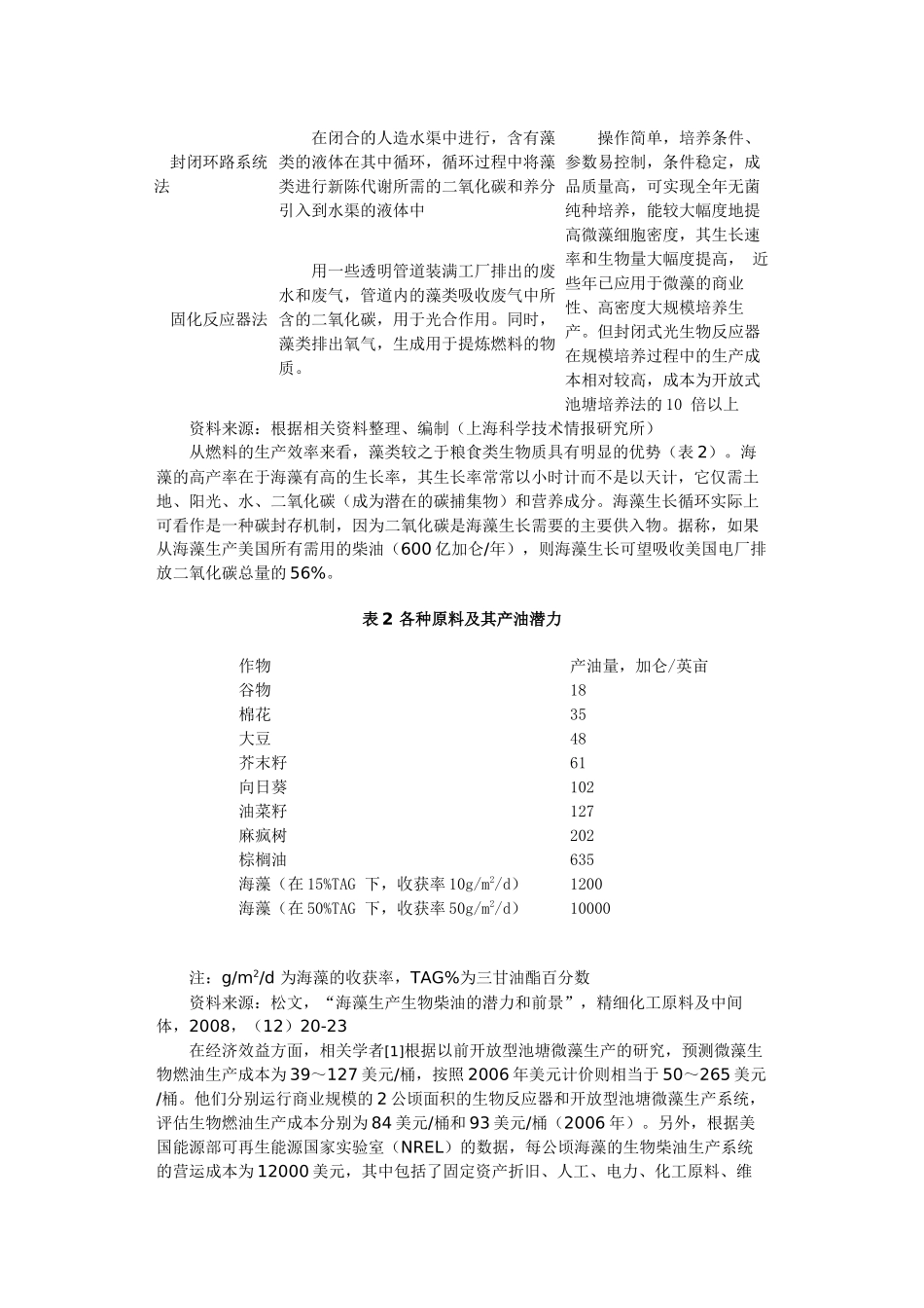 第三代生物质能藻类生物燃料_第2页