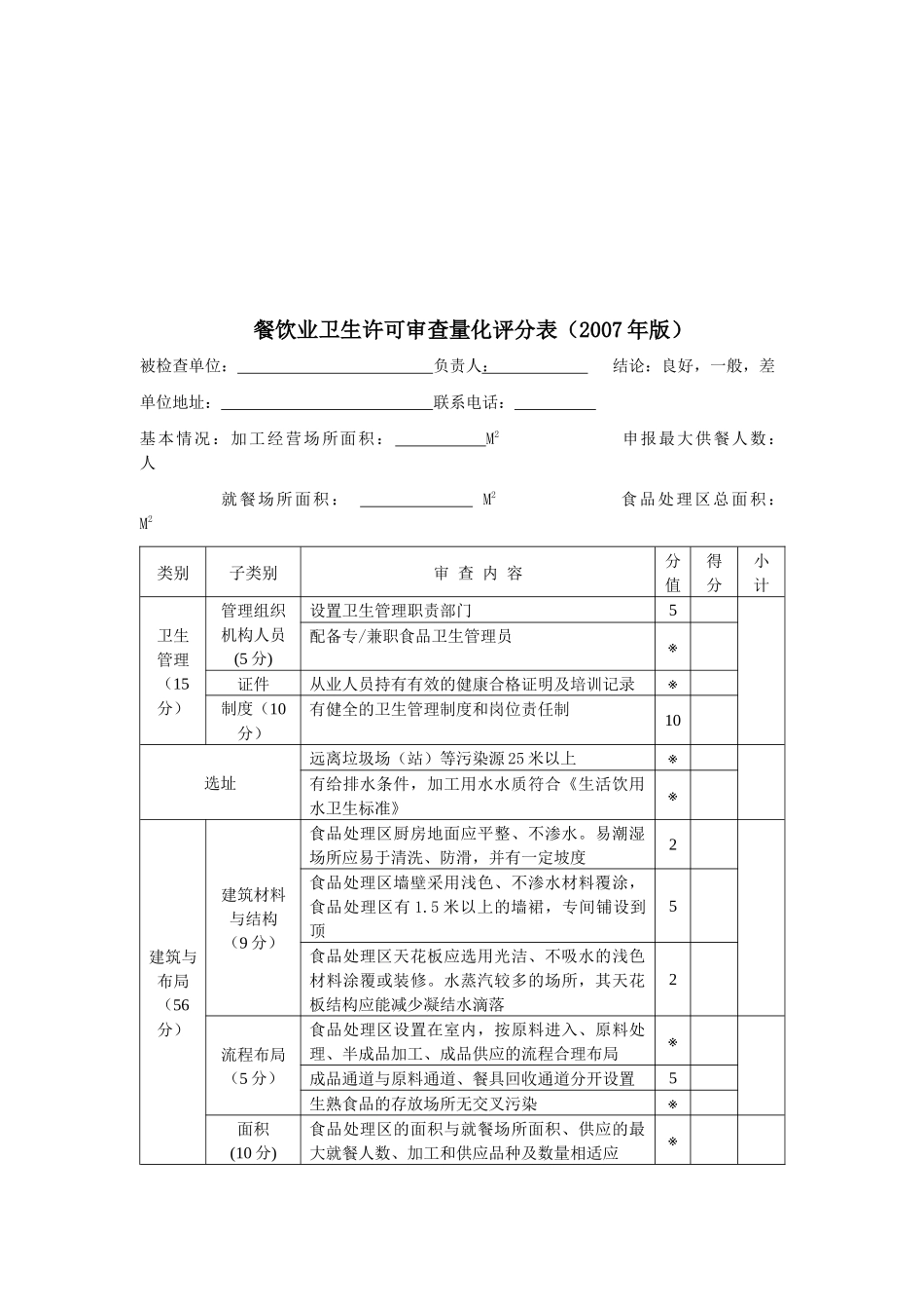 餐饮业卫生许可审查量化评分表汇编_第1页