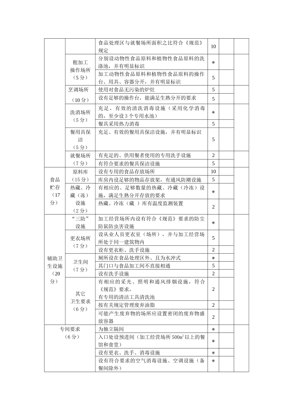 餐饮业卫生许可审查量化评分表汇编_第2页