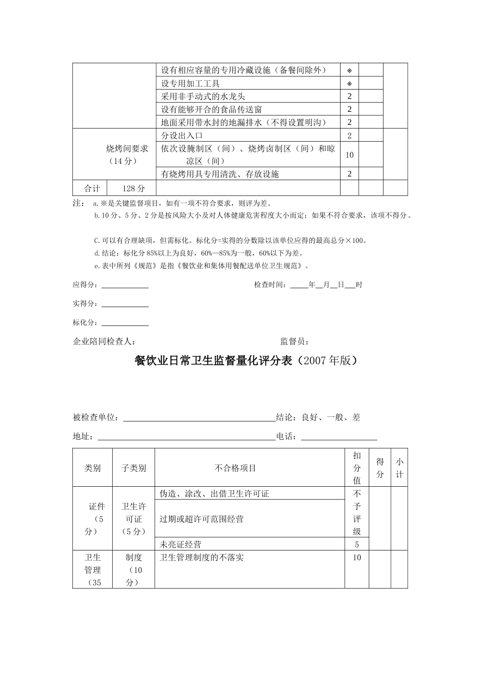 餐饮业卫生许可审查量化评分表汇编_第3页