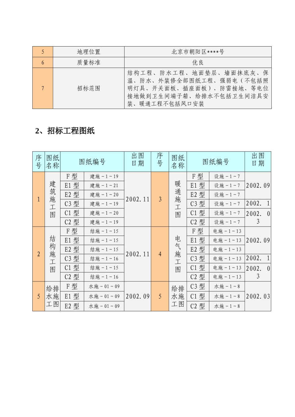 北京别墅群施工组织设计(DOC125页)_第3页
