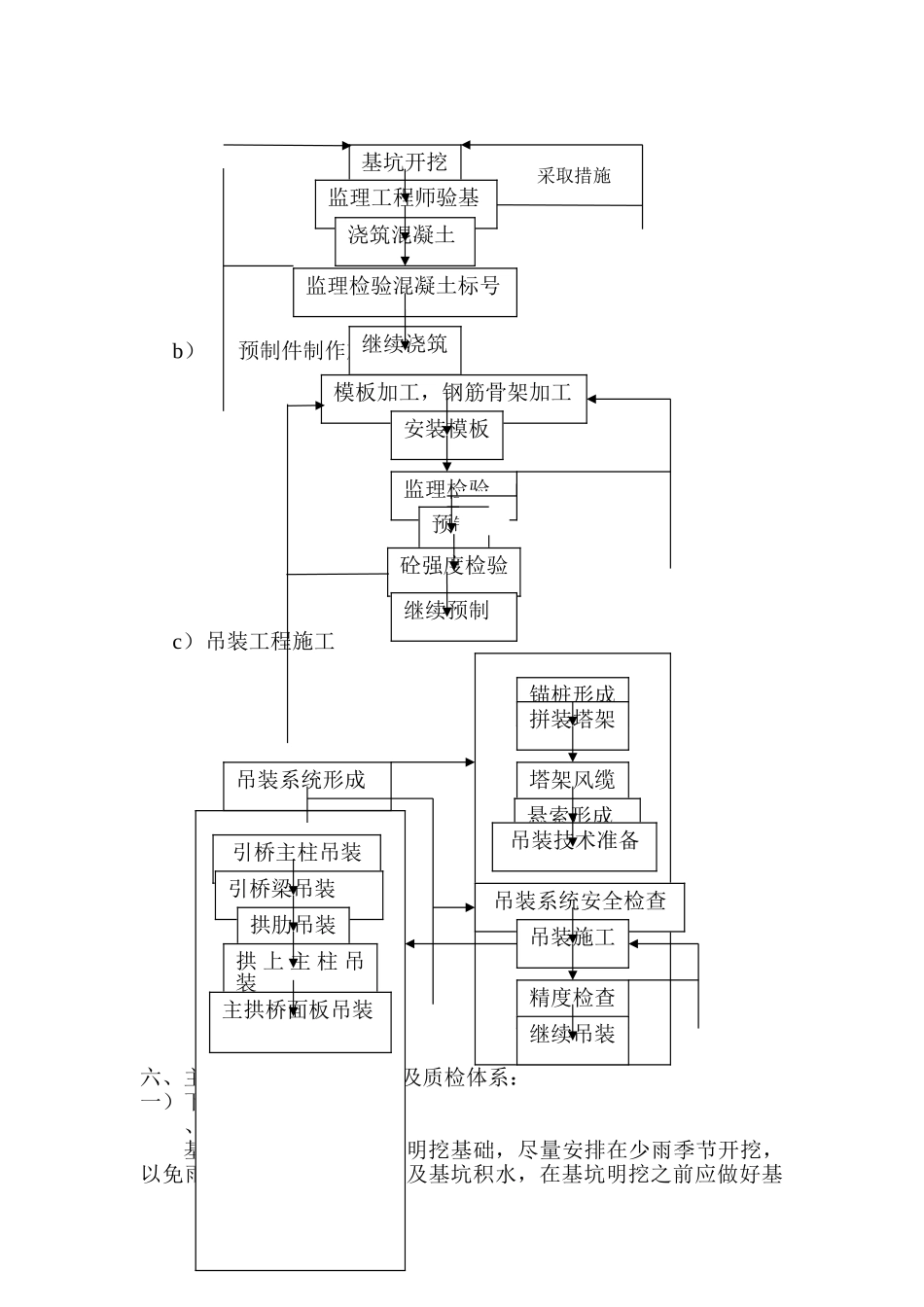 云南某二级公路1-130米箱形拱桥施工组织设计方案(DOC34页)_第3页