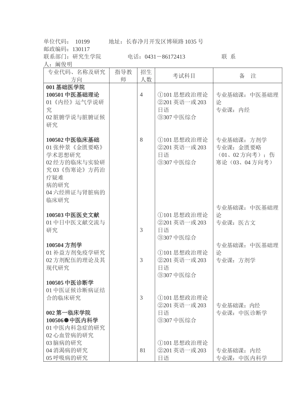 长春中医药大学XXXX年硕士研究生招生专业目录-考研网__第1页