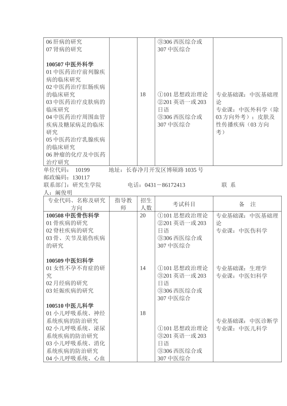 长春中医药大学XXXX年硕士研究生招生专业目录-考研网__第2页
