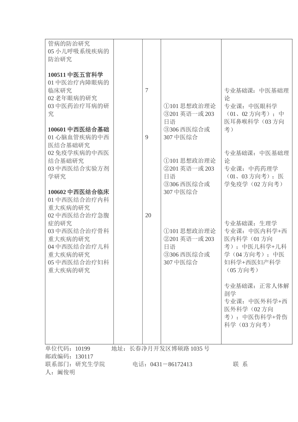 长春中医药大学XXXX年硕士研究生招生专业目录-考研网__第3页