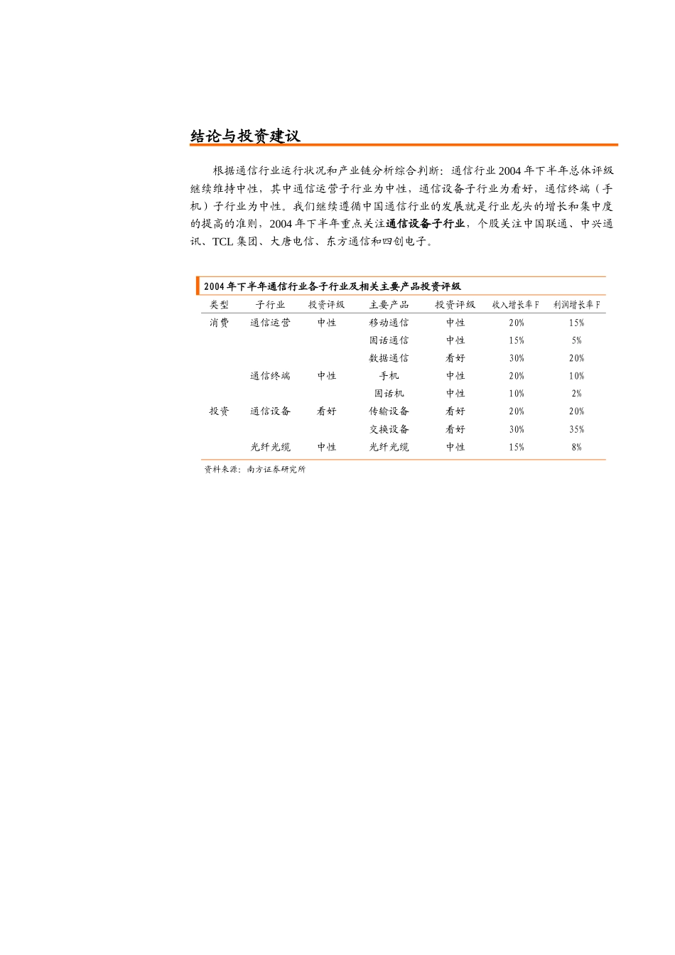 通信设备行业景气回升_第3页