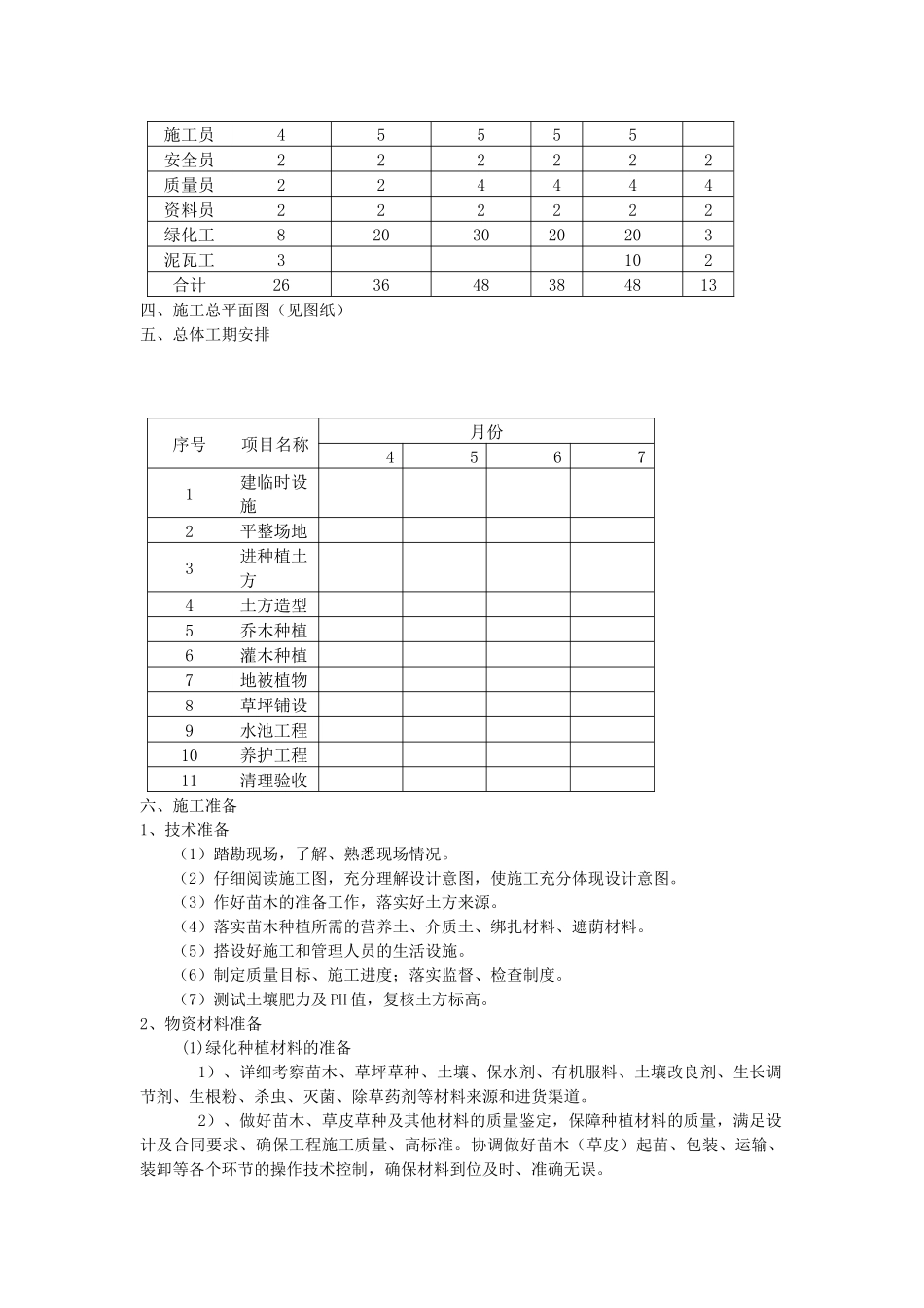 xxxxxx厂区绿化景观工程施工组织设计_第2页