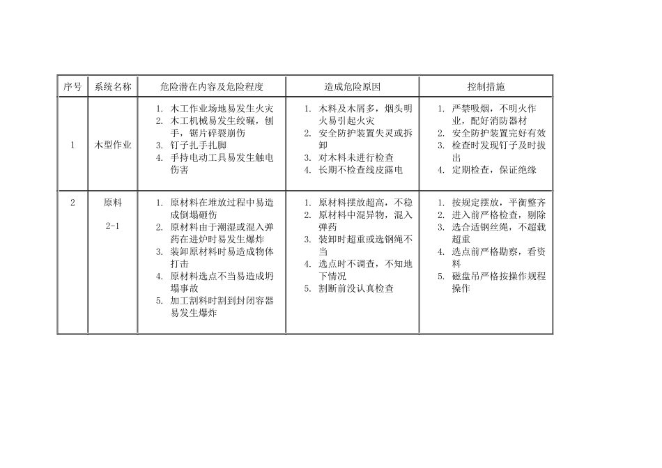 机械工厂危险源识别_第1页