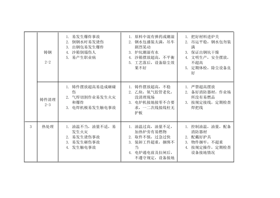 机械工厂危险源识别_第2页