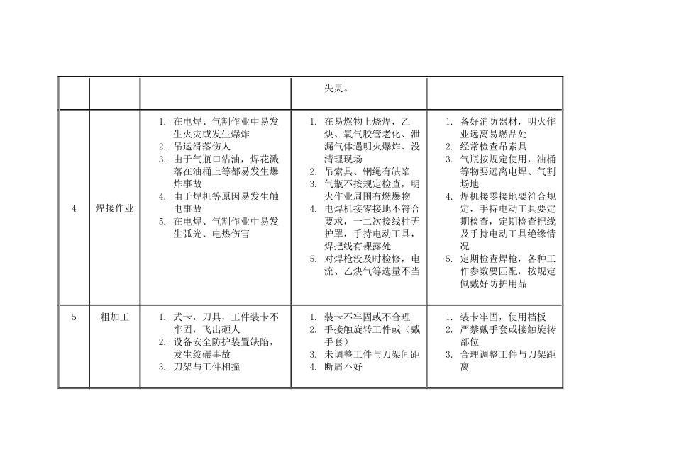 机械工厂危险源识别_第3页