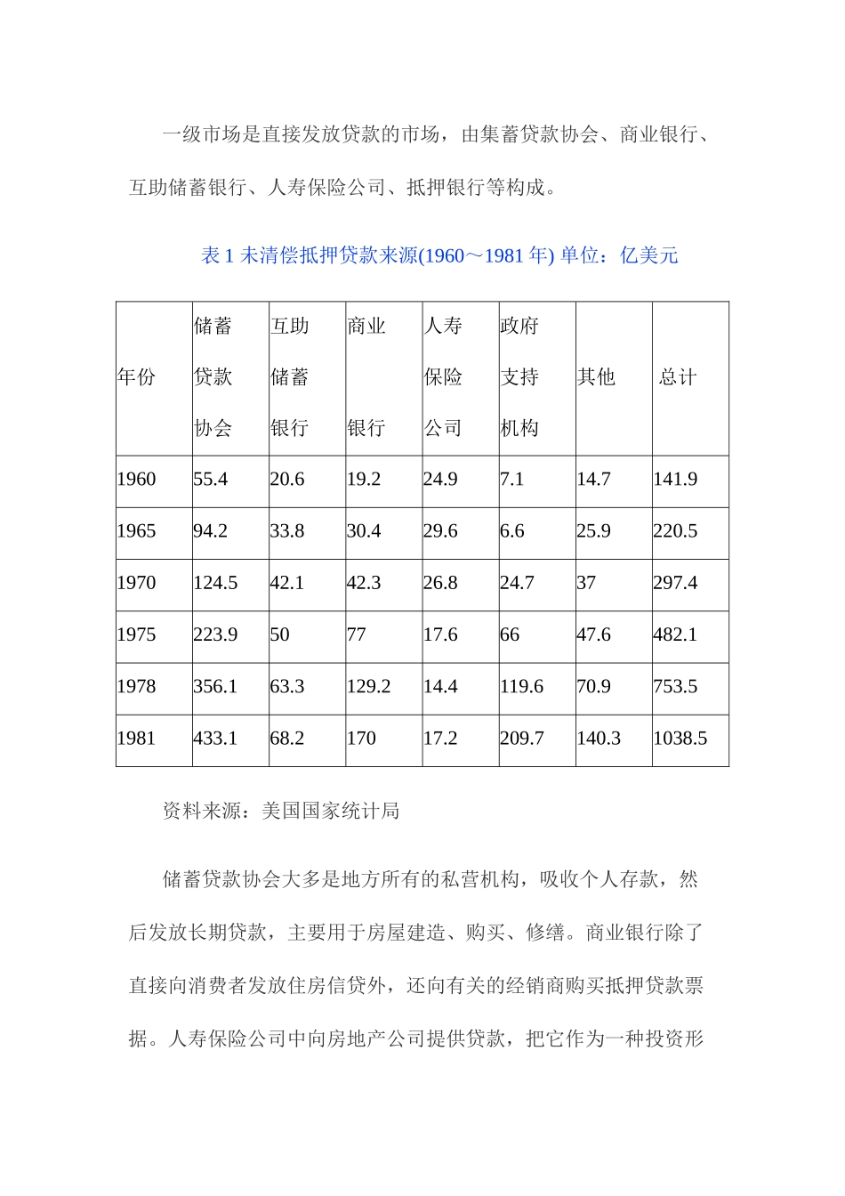 美国房地产金融机制的启示_第2页