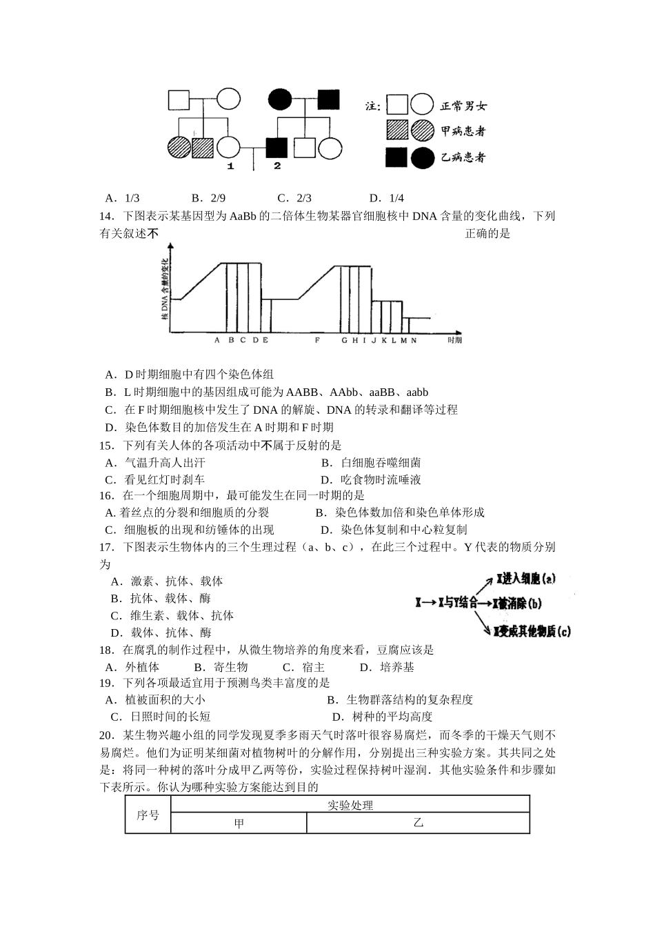 江苏省如皋市第一中学高三生物模拟试卷(5)(080311)人教版_第3页