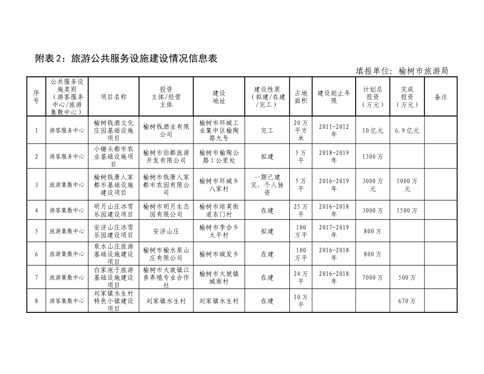 汇编榆树市旅游业发展情况(表格)20170926订稿_第2页