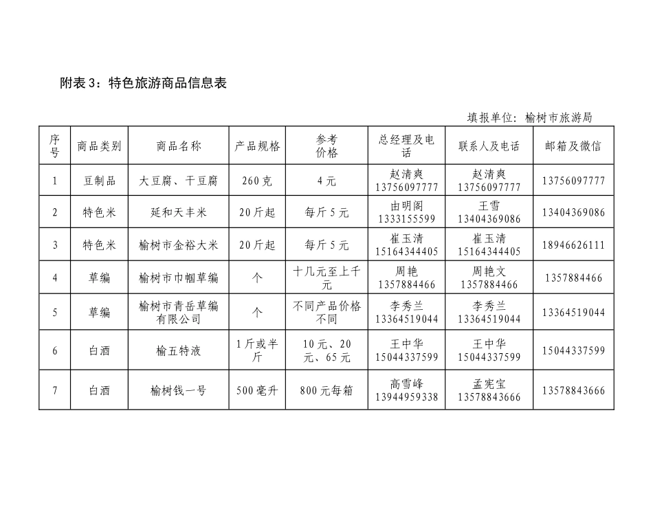 汇编榆树市旅游业发展情况(表格)20170926订稿_第3页