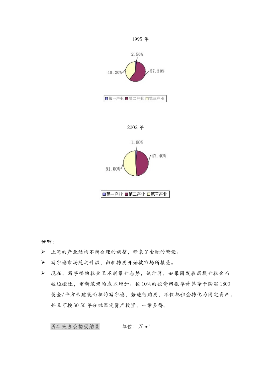 某某房地产投资可行性分析报告(doc 12)_第3页