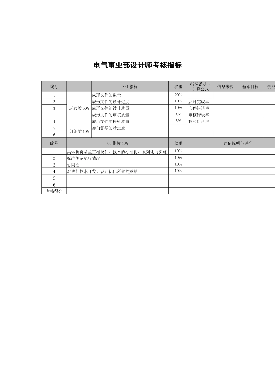 武汉天澄环保科技公司电气事业部设计师考核指标_第1页