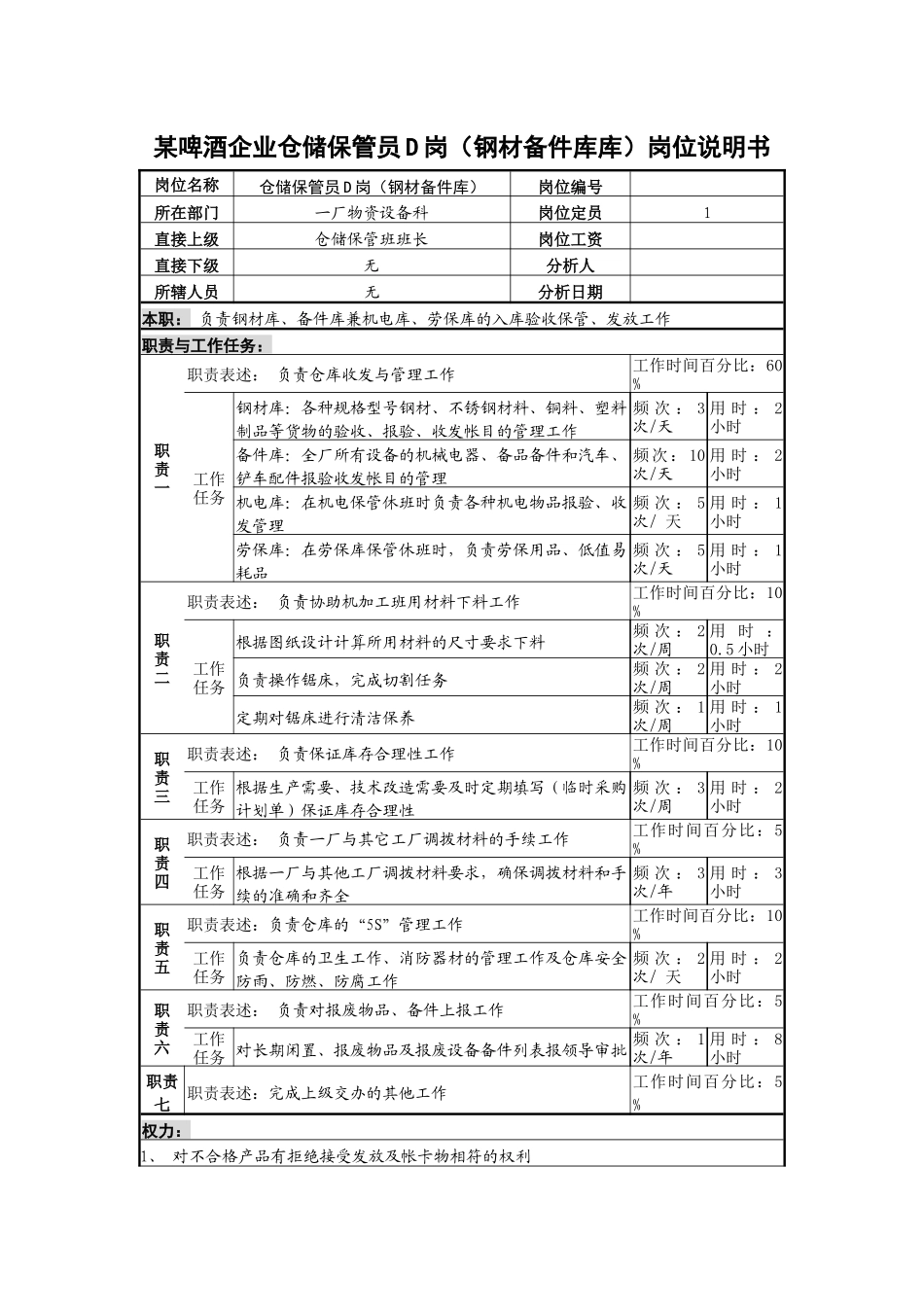 某啤酒企业仓储保管员d岗（钢材备件库库）岗位说明书_第1页